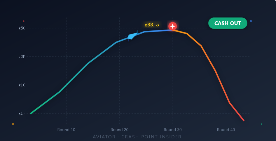 Aviator Beginner First Week Profit Log: Track & Analyze Your Earnings